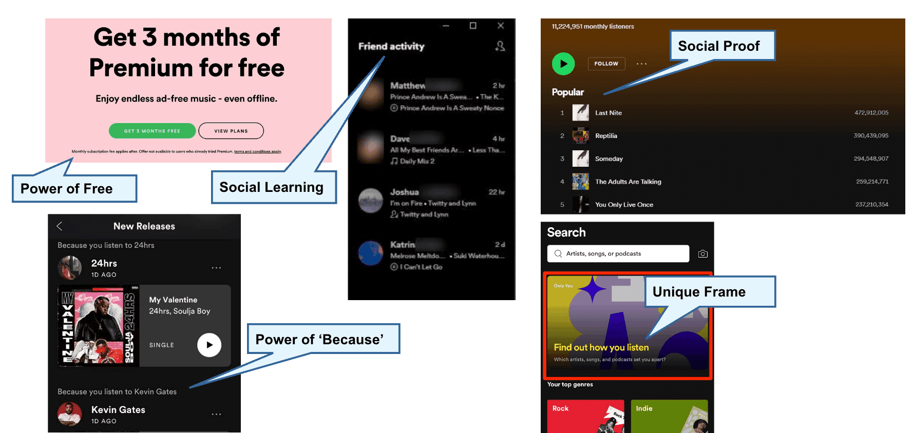 Digital Persuasion Architecture learning in action